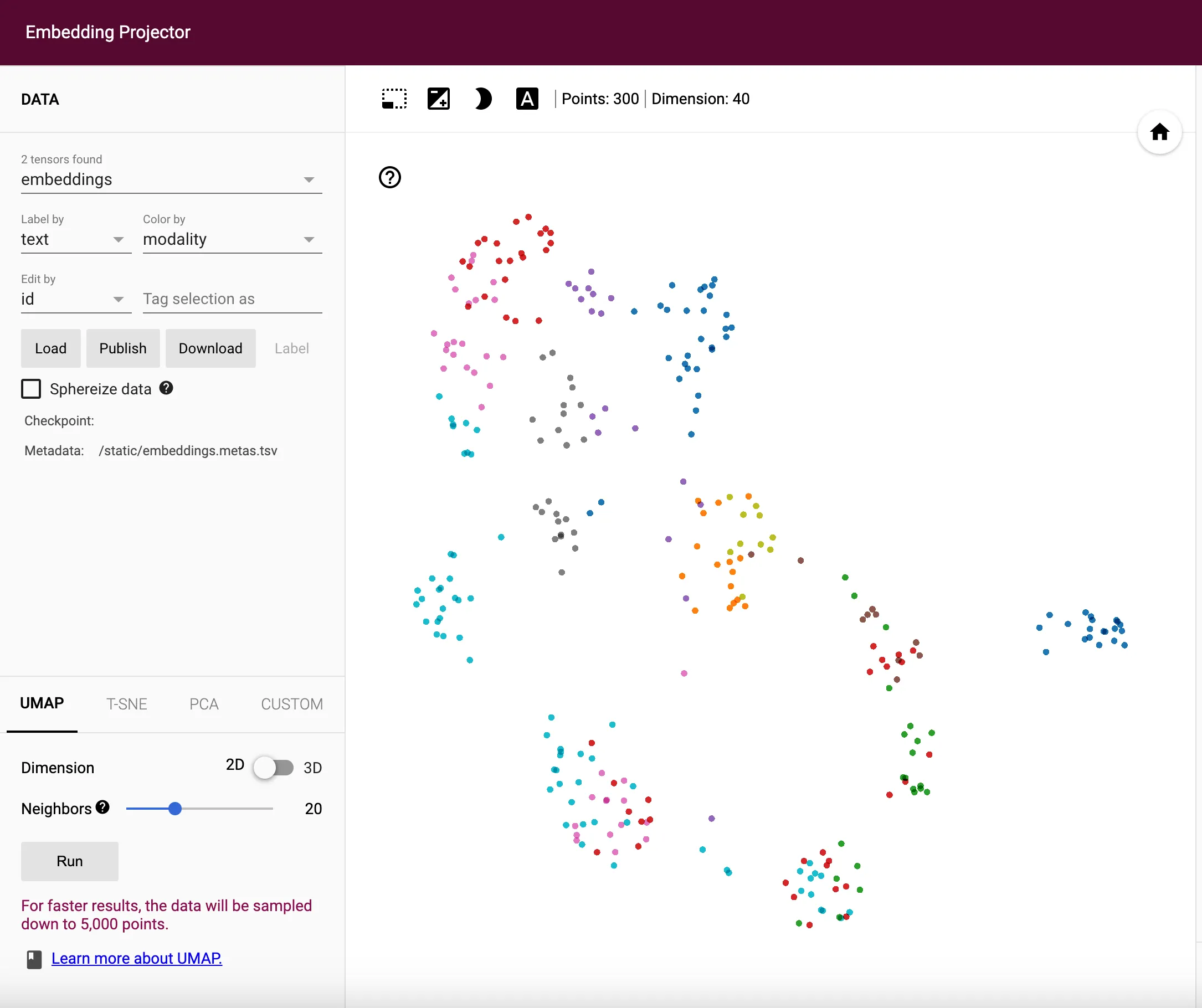 Embeddings after Training